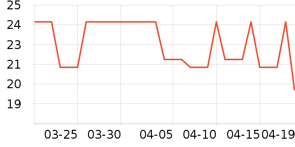 ����SVAVO���������ʷ�۸�