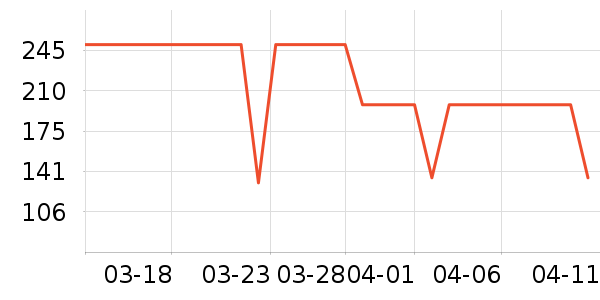 ����������ͯ��װ��ʷ�۸�