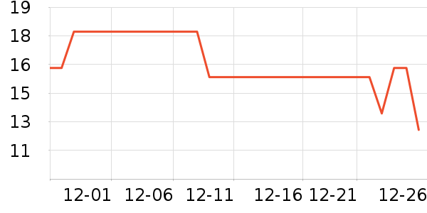 ����������ʷ�۸�