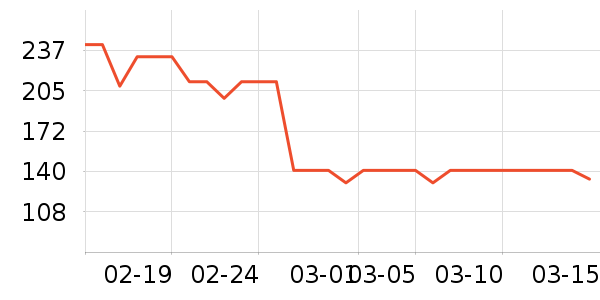 ����������ͯ��װ��ʷ�۸�
