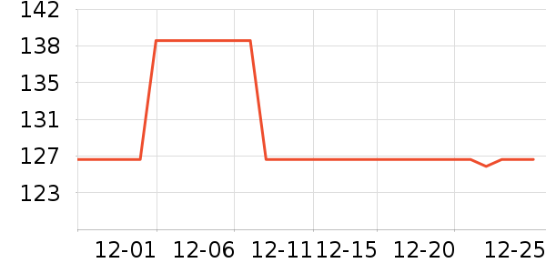 ���Ƕ��������˶�������ʷ�۸�