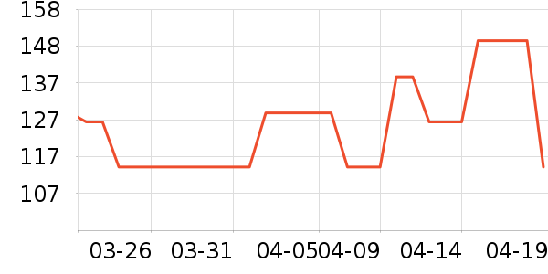 ��������Ӫ��������ʷ�۸�