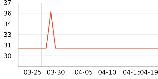 ����������/��������ʷ�۸�