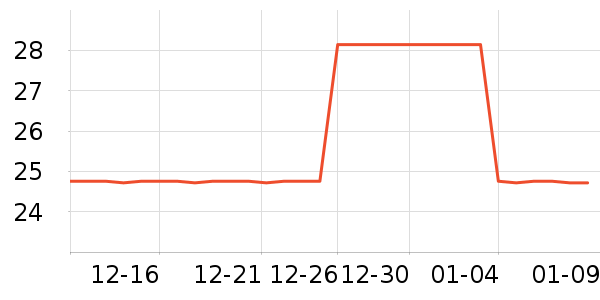 ���������ʷ�۸�