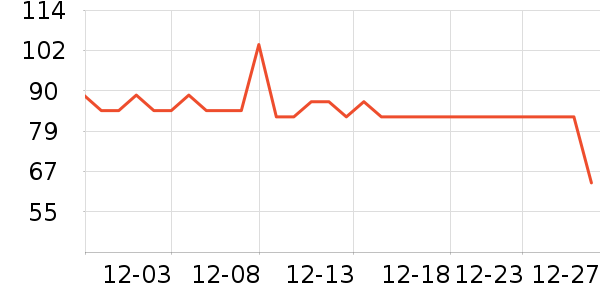 ����/������ʷ�۸�