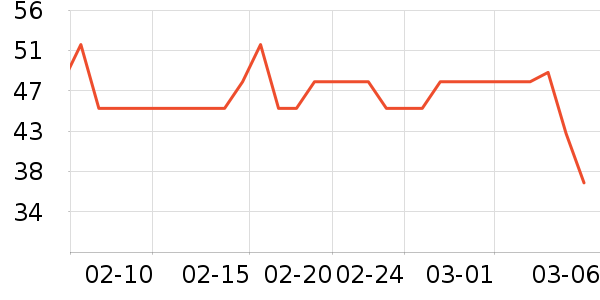 �ֿ�����ʳ��ά��ʷ�۸�