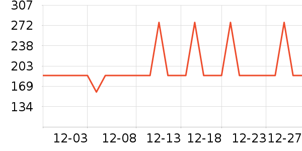 С�ܵ緹����ʷ�۸�