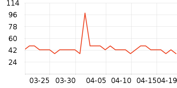 ʱ������/����/������ʷ�۸�