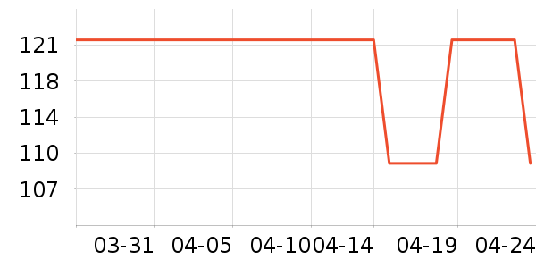 �ֿ��ֿ���๤����ʷ�۸�