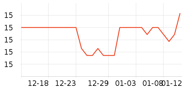 �Ź�������ʷ�۸�