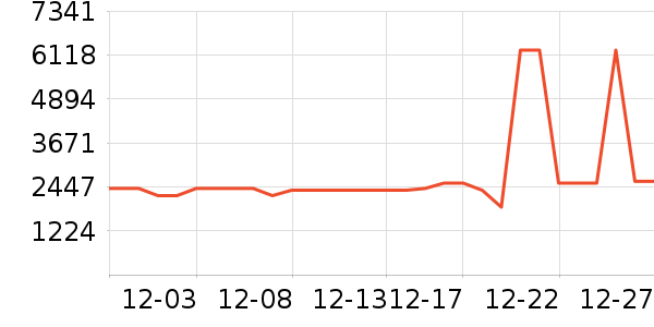 ������ˮ����ʷ�۸�