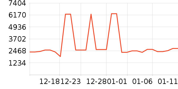 ������ˮ����ʷ�۸�