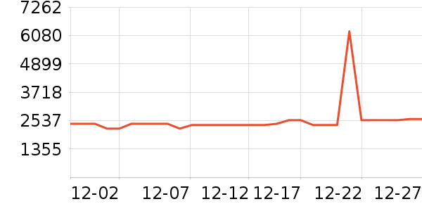 ������ˮ����ʷ�۸�