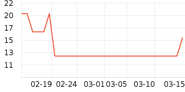 ����/ˮͰ/������ʷ�۸�