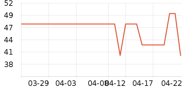 ONEFULL�������������ʷ�۸�