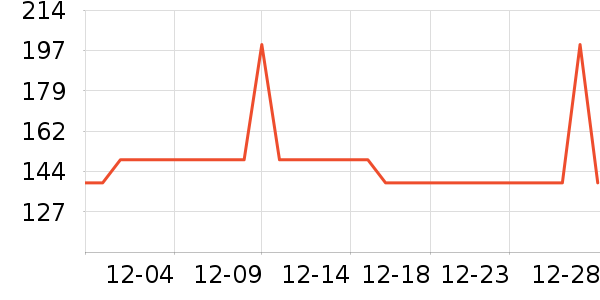 �۰��ʵ��в�Ӫ����ʷ�۸�