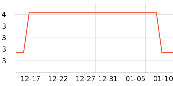 ͷ��/������ʷ�۸�