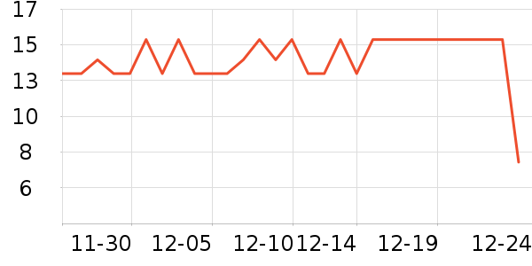 ������ѡ��๤����ʷ�۸�