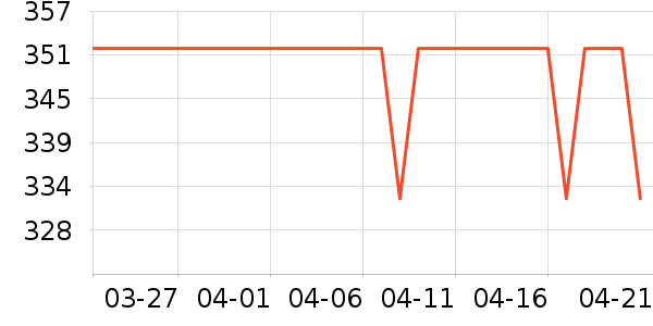 �����ִ���ʷ�۸�