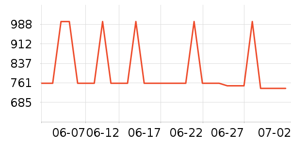 AMDCPU��ʷ�۸�