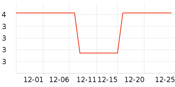 ͷ��/������ʷ�۸�