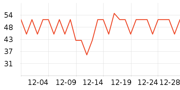 ¹��������/������ʷ�۸�