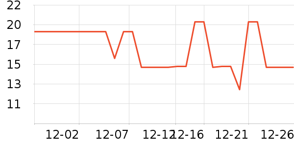 ١����������ʷ�۸�