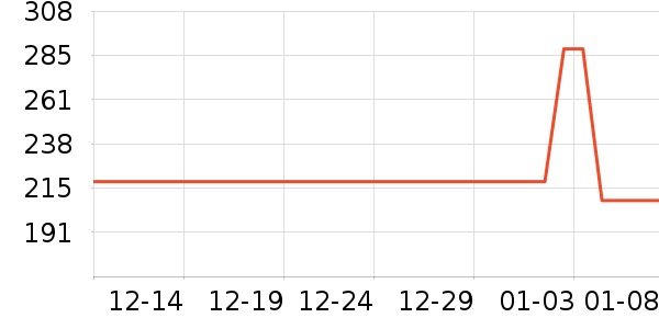 �������������ʷ�۸�