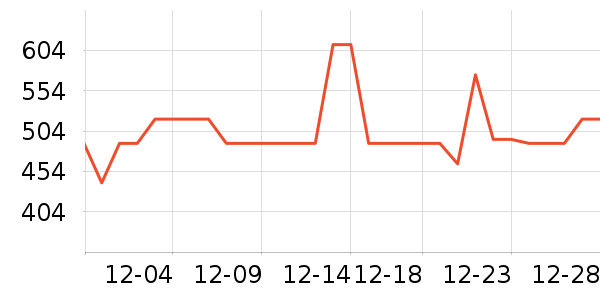 ����������ʷ�۸�