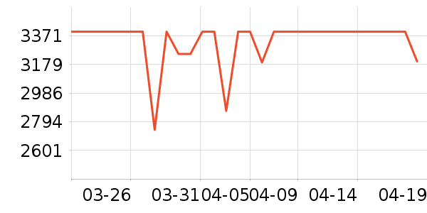 ����������ʷ�۸�