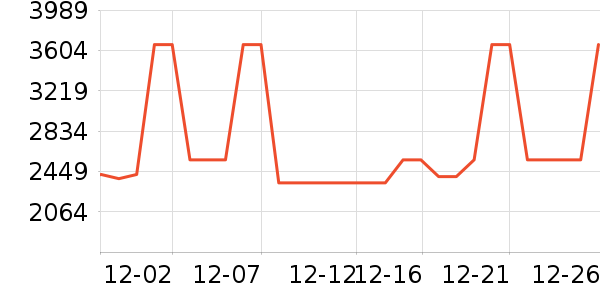 ��ɭ��������ʷ�۸�