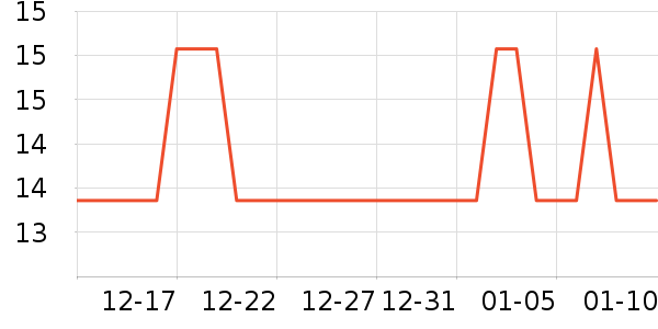 ������Ʒ��ʷ�۸�