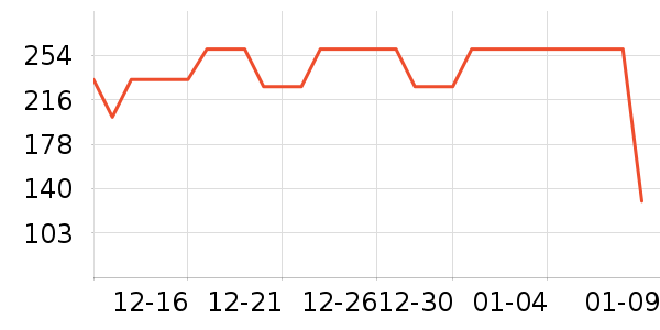 �ҵ�ʫ������ʷ�۸�