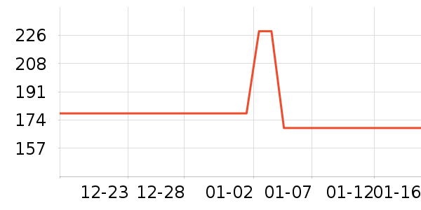 �������������ʷ�۸�