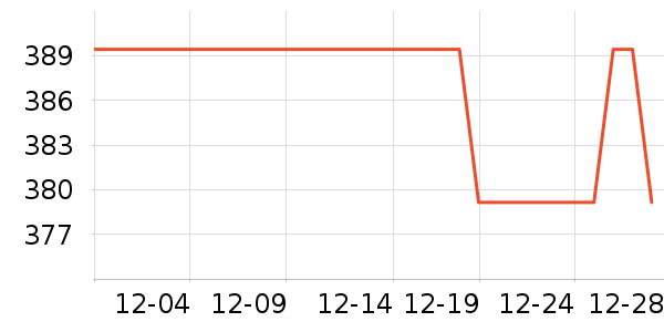 �޼�������ʷ�۸�