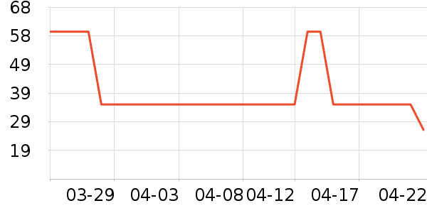 �ٲ�ζ����Ʒ��ʷ�۸�