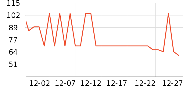 ���ţ��/��Ʒ��ʷ�۸�