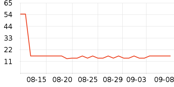 �շ�Ů�Ի�����װ��ʷ�۸�