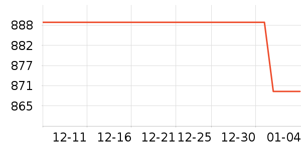 ���������ʷ�۸�