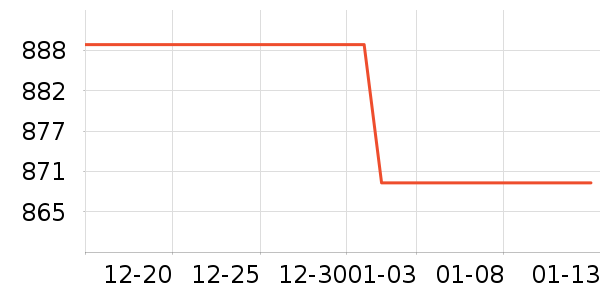 ���������ʷ�۸�