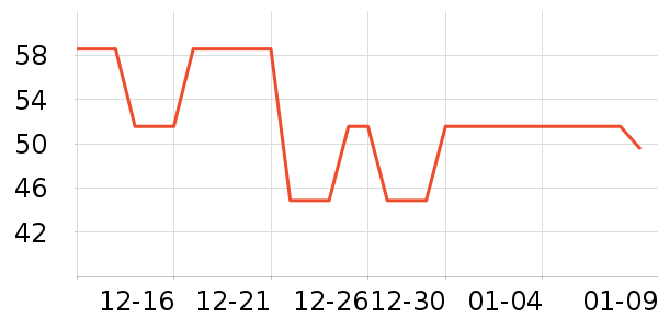 ��ά˹T����ʷ�۸�