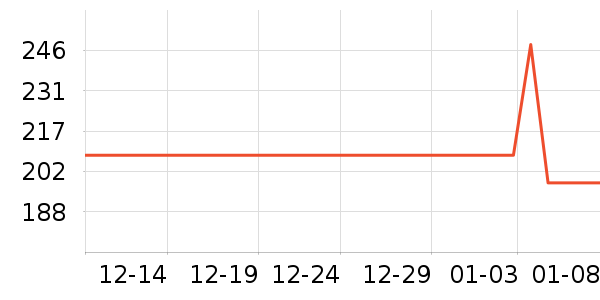 �������������ʷ�۸�