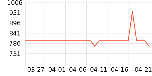 �����ִ���ʷ�۸�