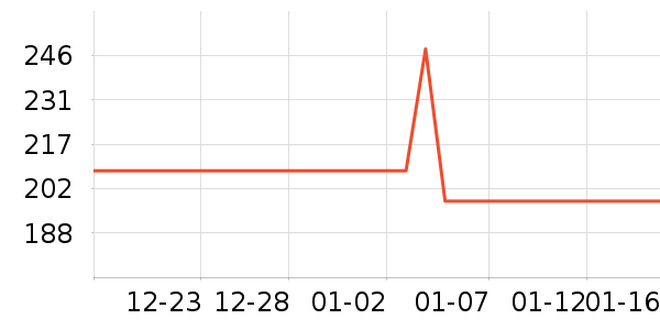 �������������ʷ�۸�