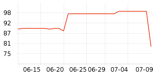 ϲ������о/����/��ͷ��ʷ�۸�