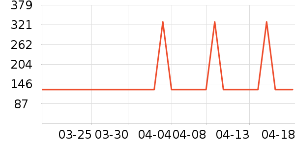 ϲ������о/����/��ͷ��ʷ�۸�