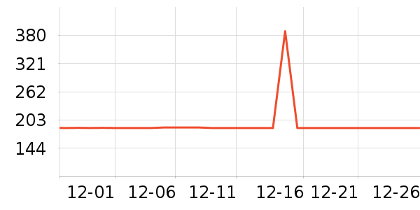 ���������ʷ�۸�