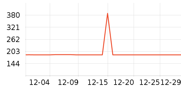 ���������ʷ�۸�