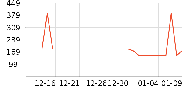 ���������ʷ�۸�