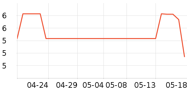 ���� Sunlum��๤����ʷ�۸�